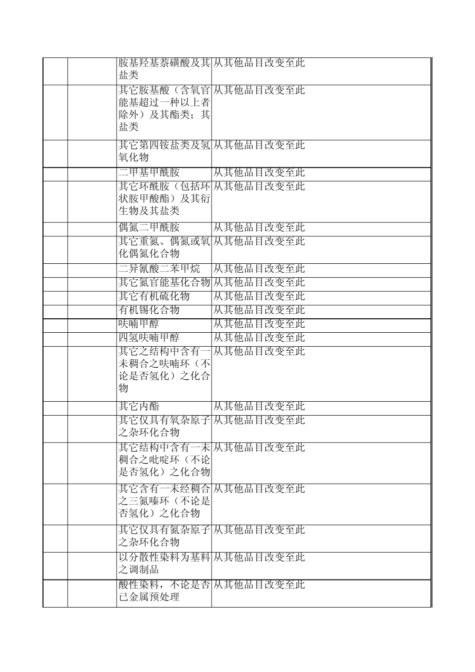 ECFA货物贸易早期收获产品的产品特定原产地规则(2012年版)_第3页
