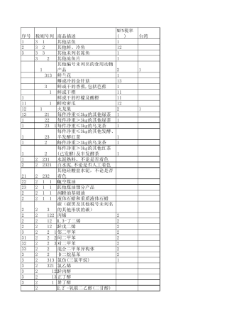 ECFA货物贸易早期收获计划大陆方面降税产品清单(陆2011年税则)
