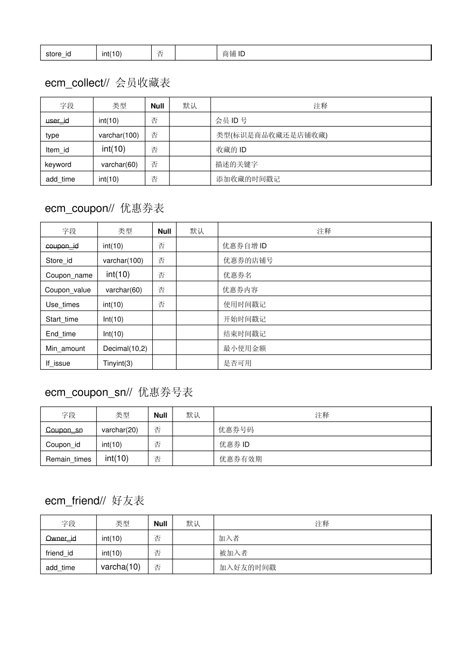 ecmall数据字典_第3页