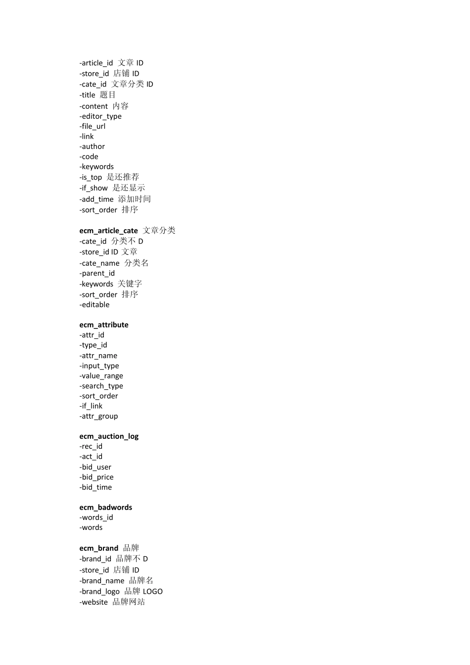 ECMALL数据库字典_第2页