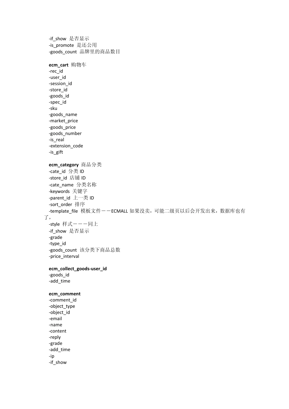 ECMALL数据库字典_第3页
