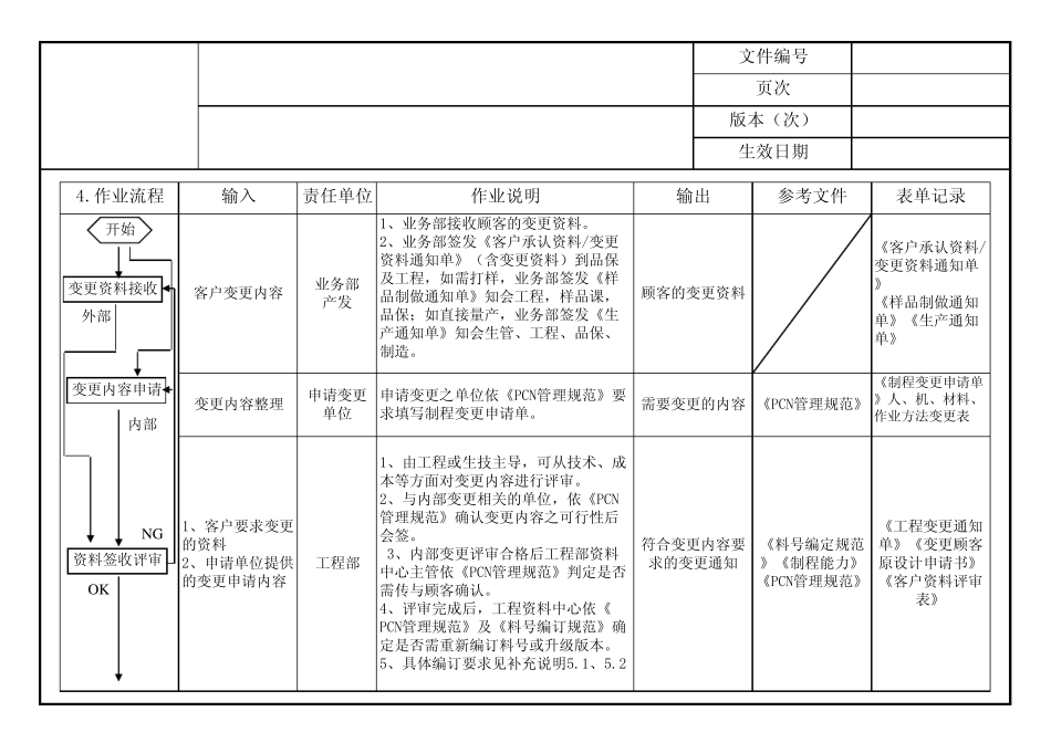 ECNPCN工程变更管制程序_第2页