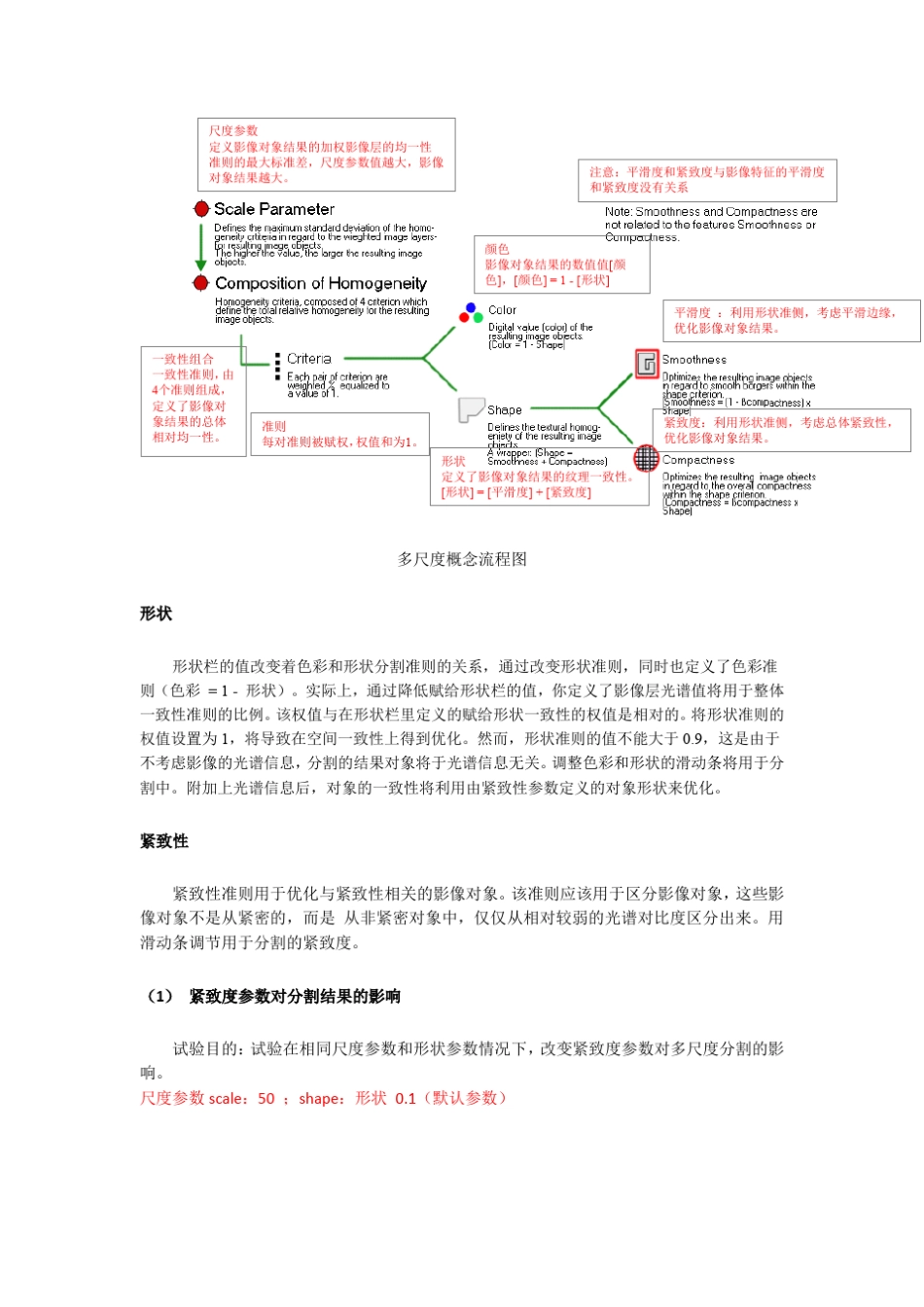 ecognition试验多尺度分割形状紧致度参数设置_第2页