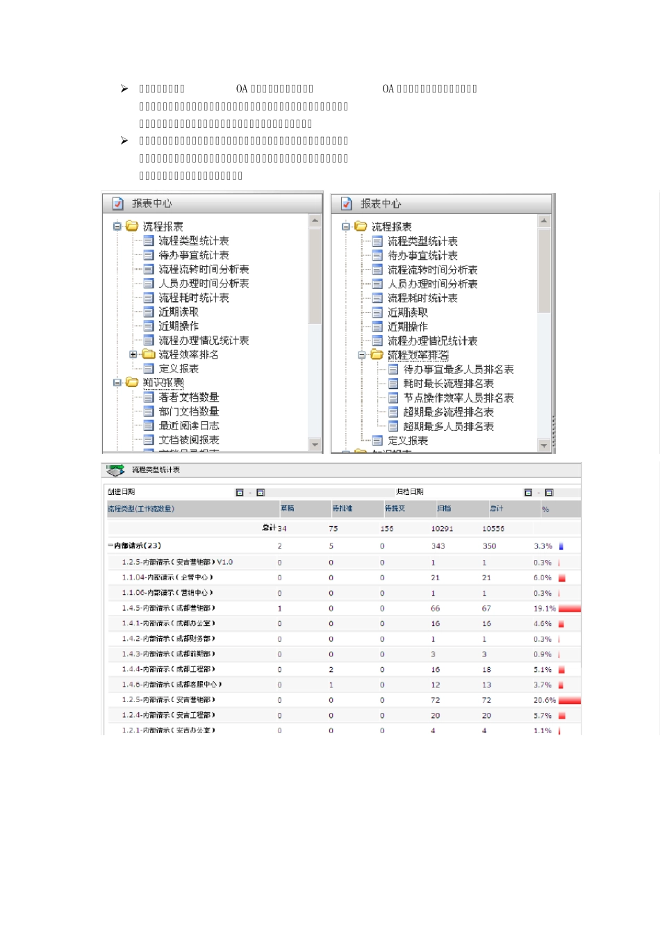 Ecology泛微OA深度集成_第2页