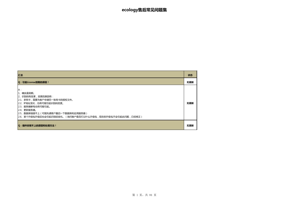 ecology售后常见问题集_第1页