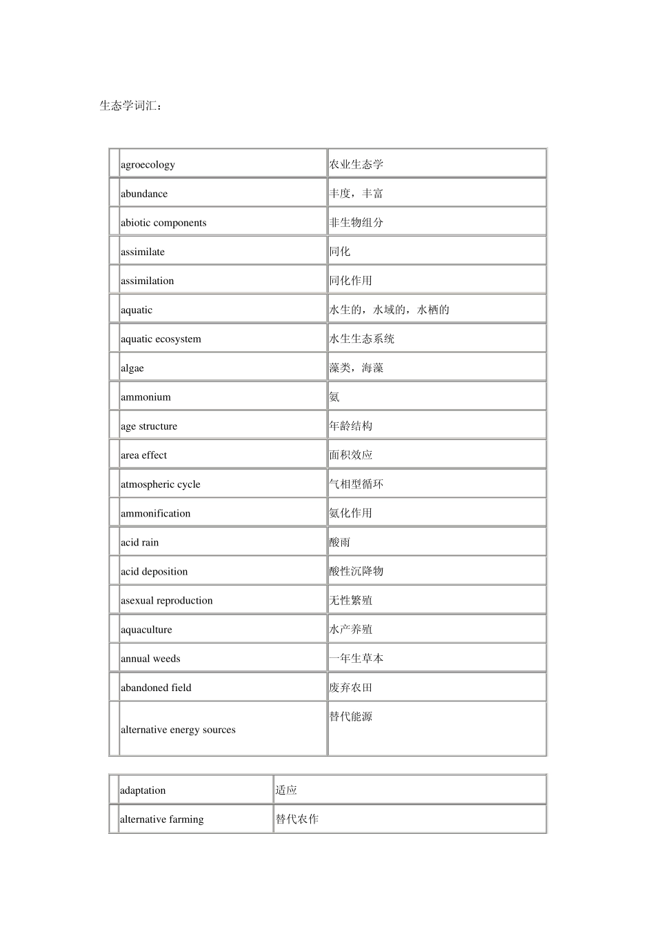 ecology英语词汇_第1页