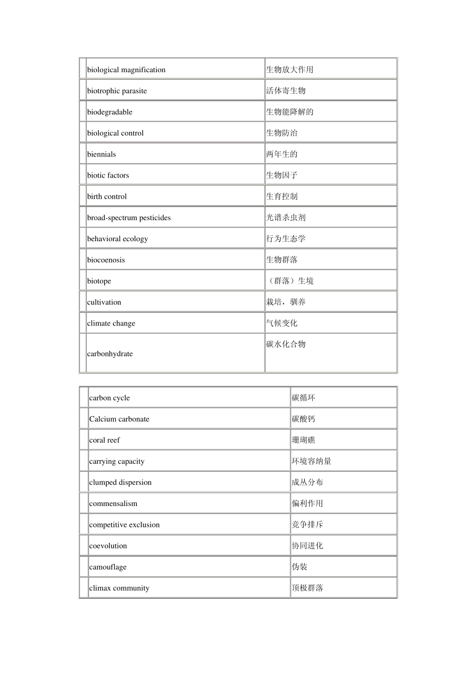 ecology英语词汇_第3页