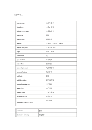 ecology英语词汇