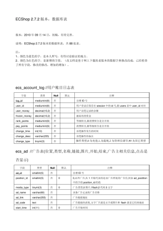 ecshop_v2.7.2数据库表结构2012完善版