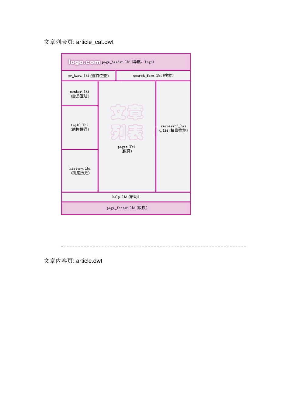 ecshop后台整体页面结构_第1页