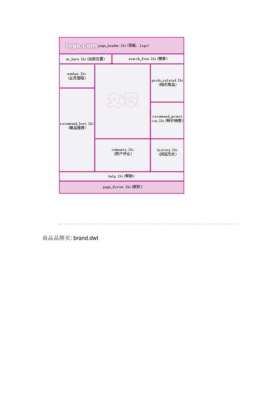 ecshop后台整体页面结构_第2页