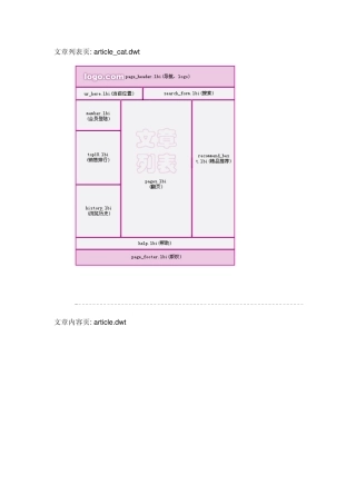 ecshop后台整体页面结构