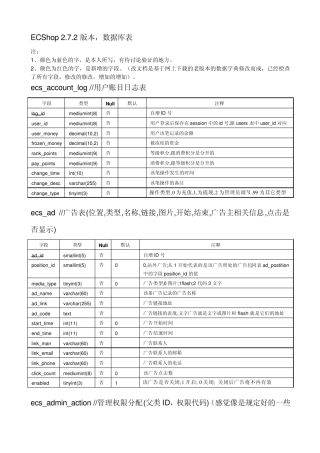 ecshop数据库表结构