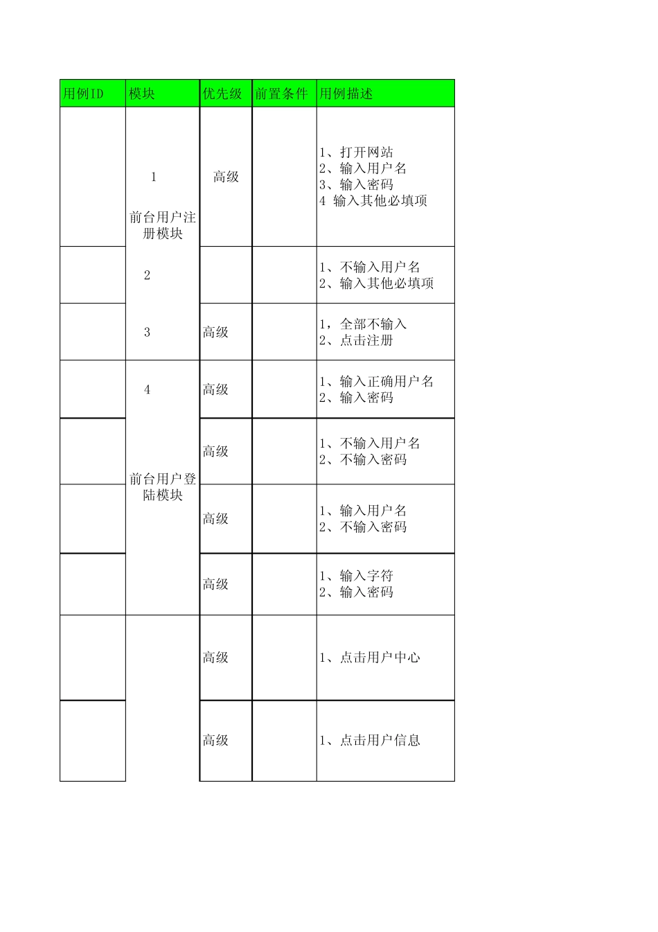 ecshop测试用例_第1页
