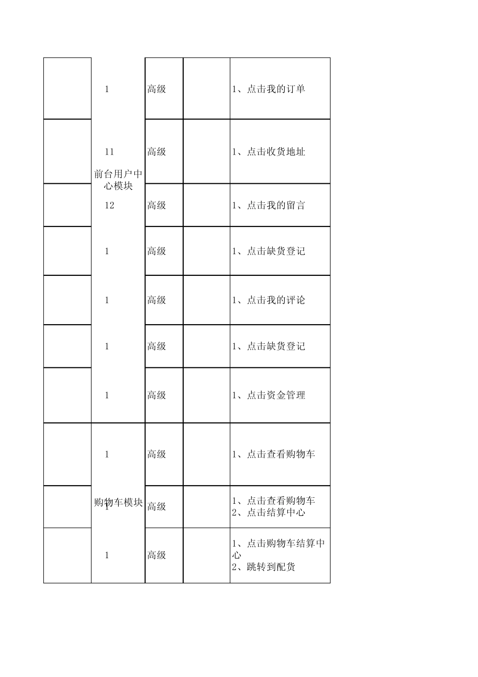 ecshop测试用例_第2页