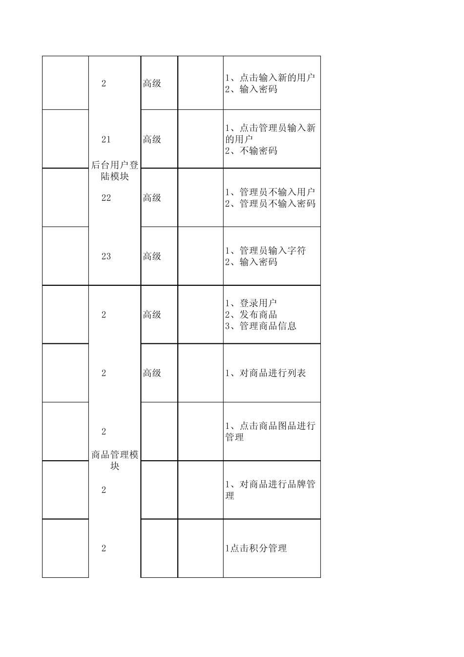 ecshop测试用例_第3页