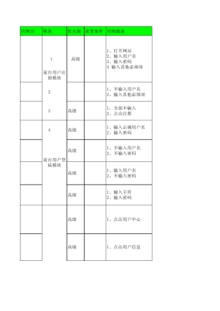 ecshop测试用例