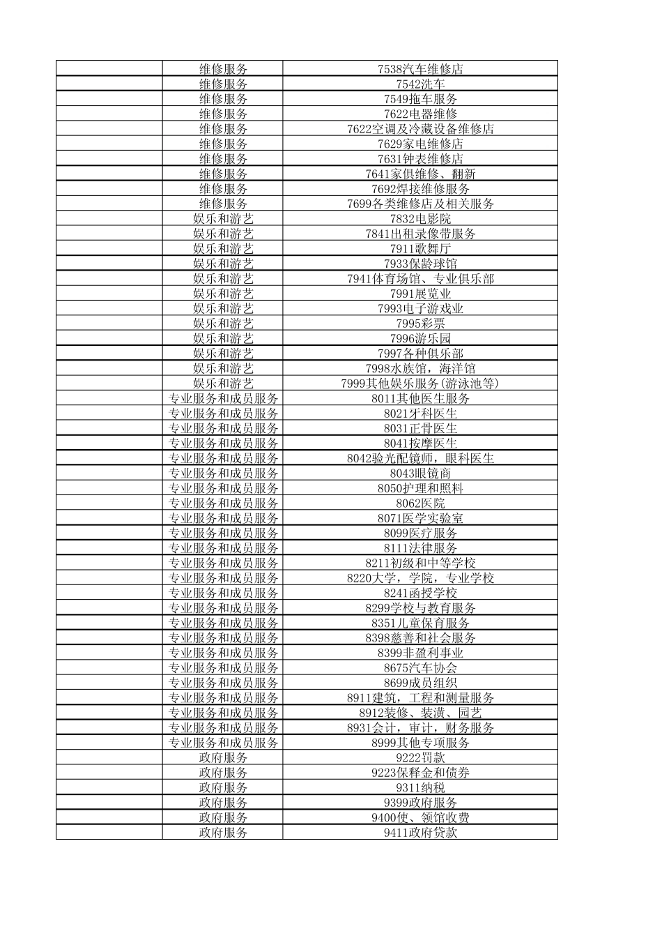 ECTIP商户行业分类表_第3页