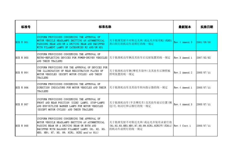 EC指令ECE法规_第1页