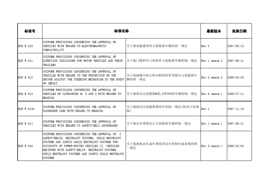 EC指令ECE法规_第2页