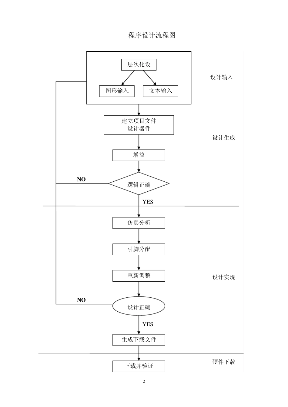 EDA_抢答器_课设报告_第3页