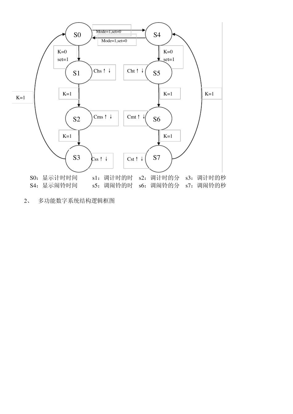 EDA课程设计——多功能数字钟课程设计报告_第2页