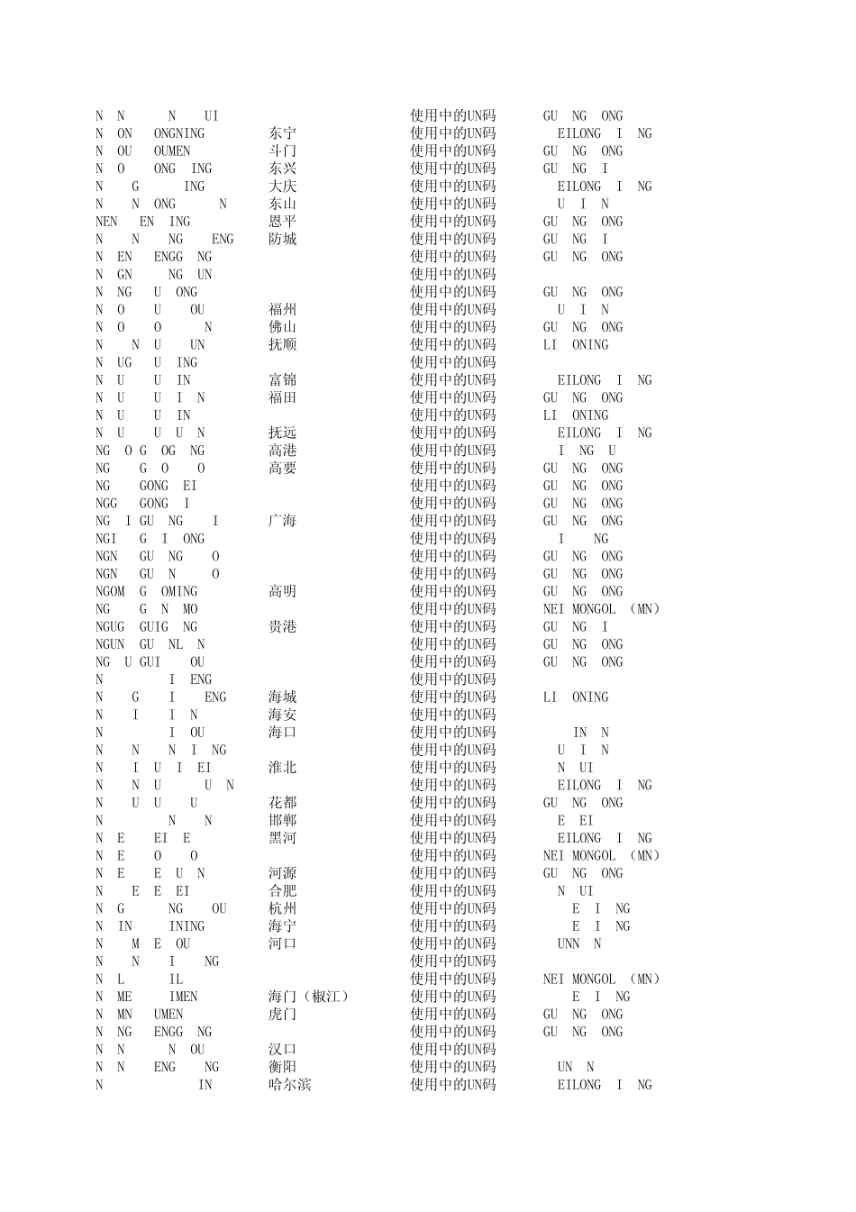 EDI国内港口代码表_第2页