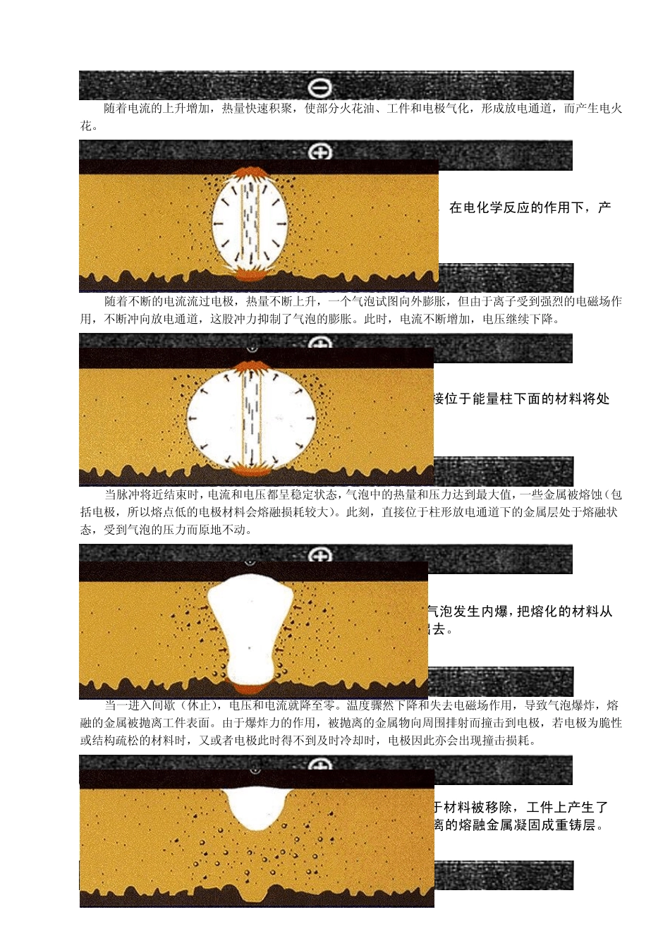 EDM加工技术手册、操作规范1_第2页