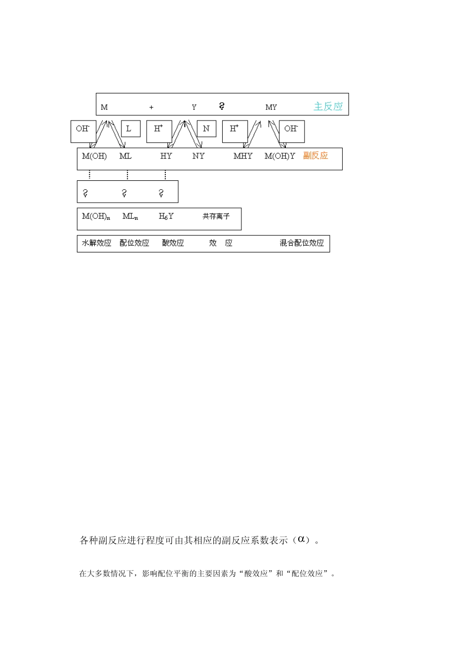 EDTA乙二胺四乙酸_第3页