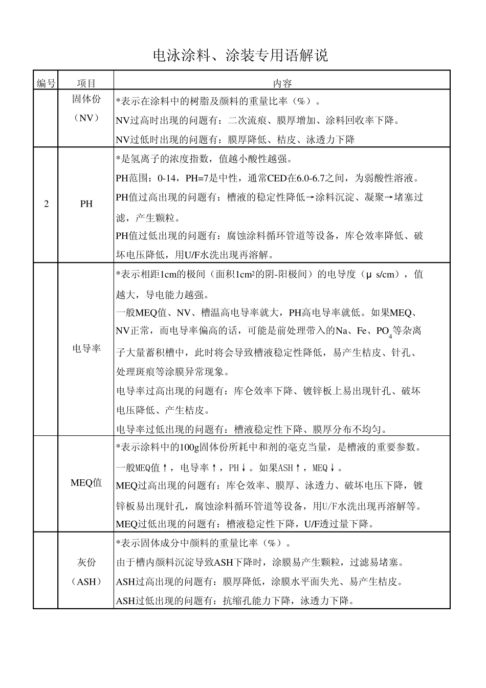 ED用语的说明及和设备的配套性_第1页