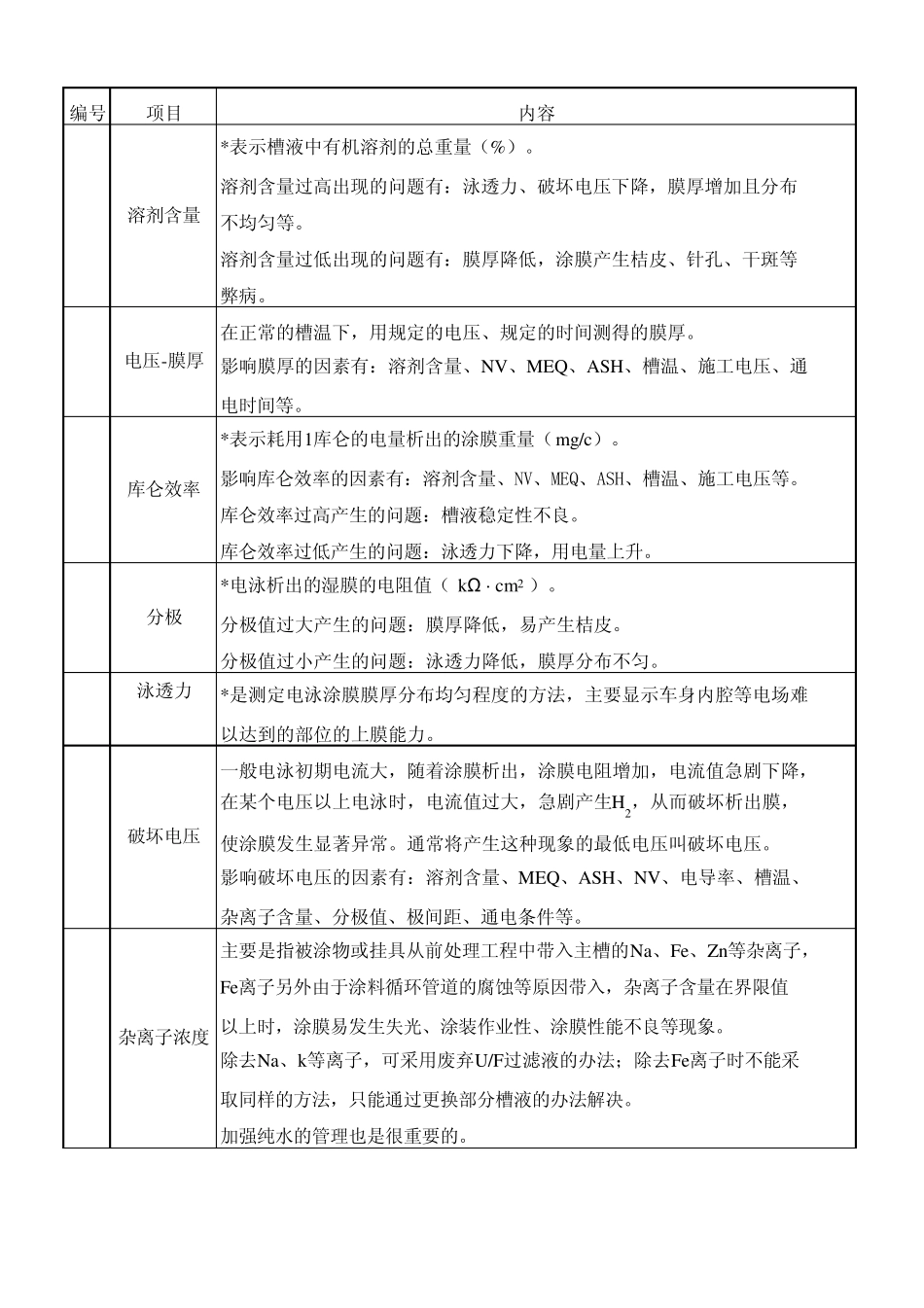 ED用语的说明及和设备的配套性_第2页