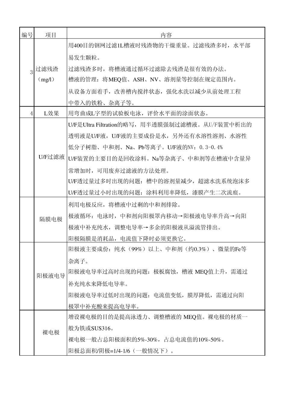 ED用语的说明及和设备的配套性_第3页