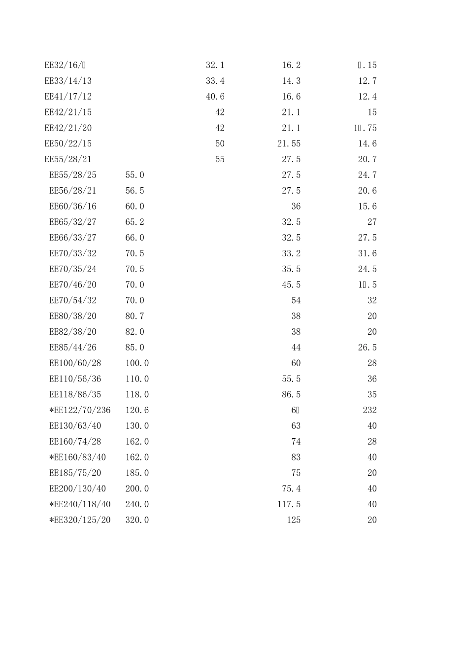 EE磁芯参数_第2页