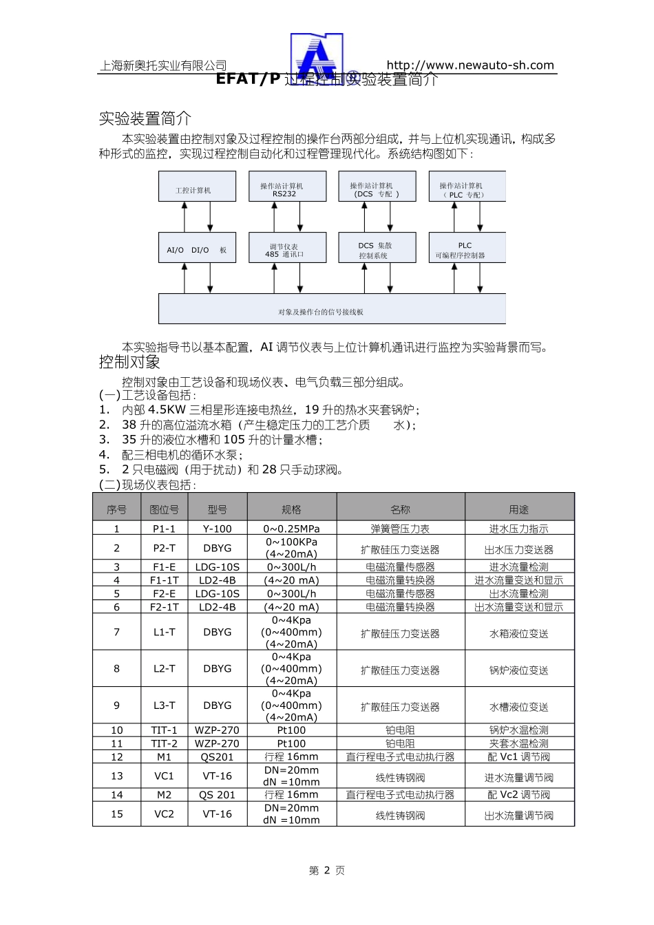 EFATP型过程控制实验装置使用说明书_第3页