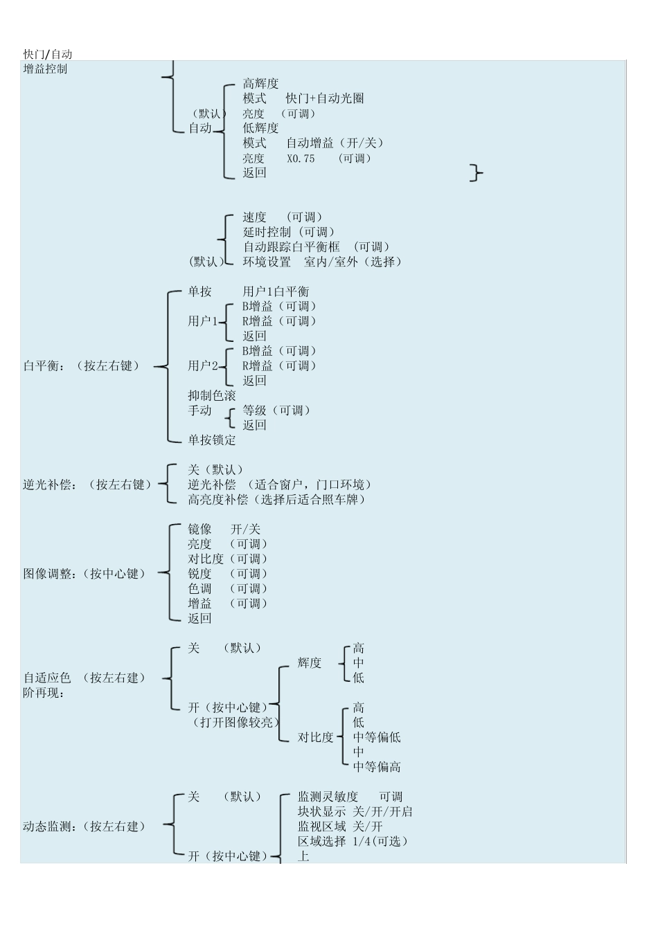 EFFIO,4140+673芯片中文说明书,CCD板说明书_第2页