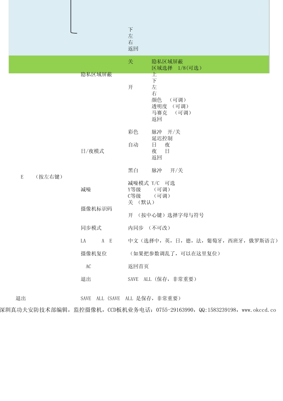 EFFIO,4140+673芯片中文说明书,CCD板说明书_第3页