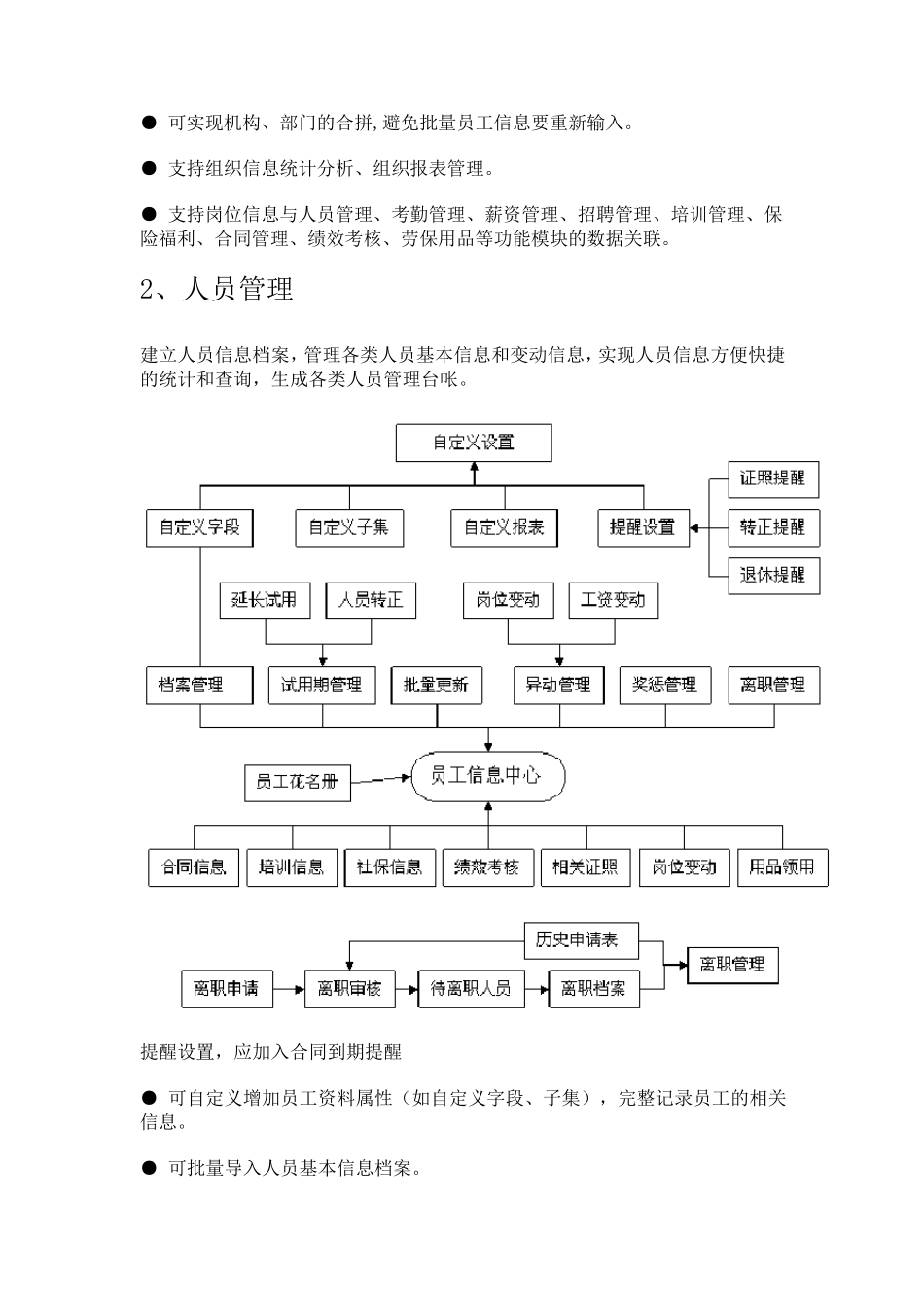 eHR人力资源管理系统介绍_第2页