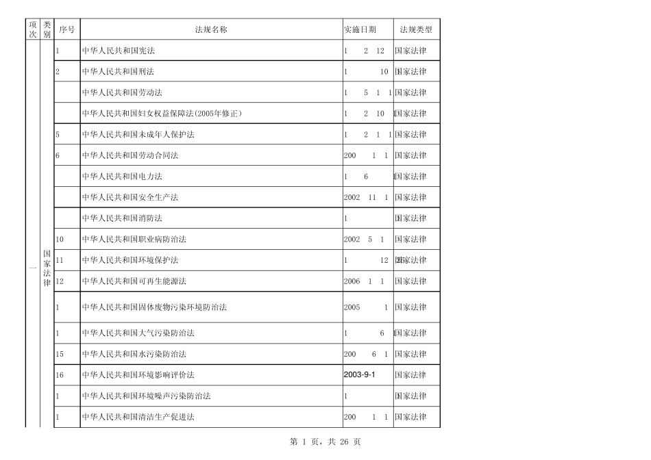 EHS、法规汇总一览表_第1页