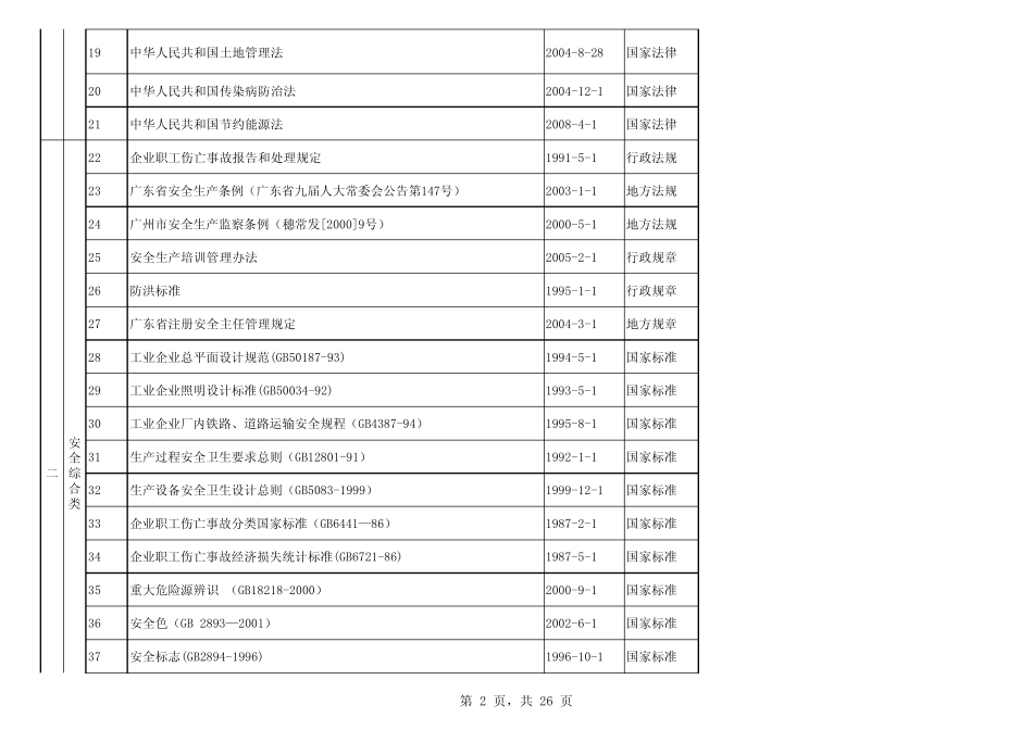 EHS、法规汇总一览表_第2页