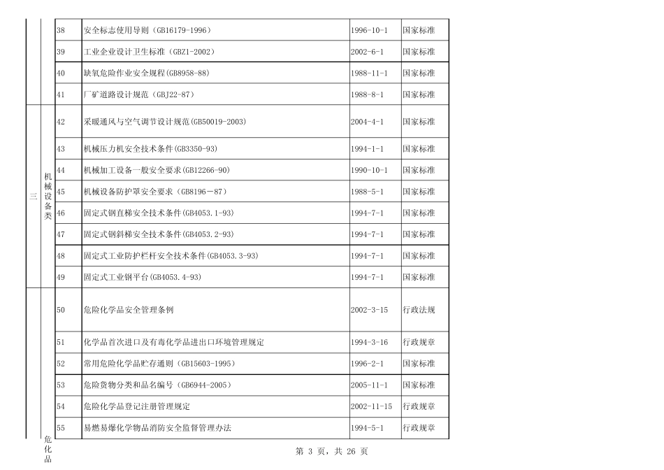 EHS、法规汇总一览表_第3页
