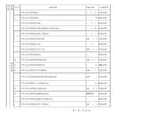 EHS、法规汇总一览表