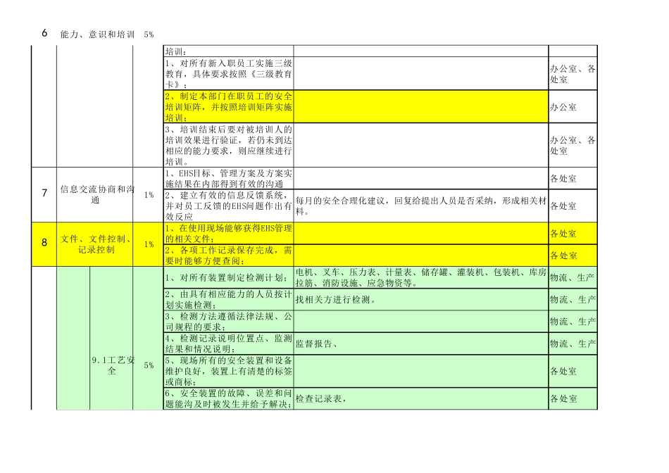 EHS体系审核要点(表格)_第3页