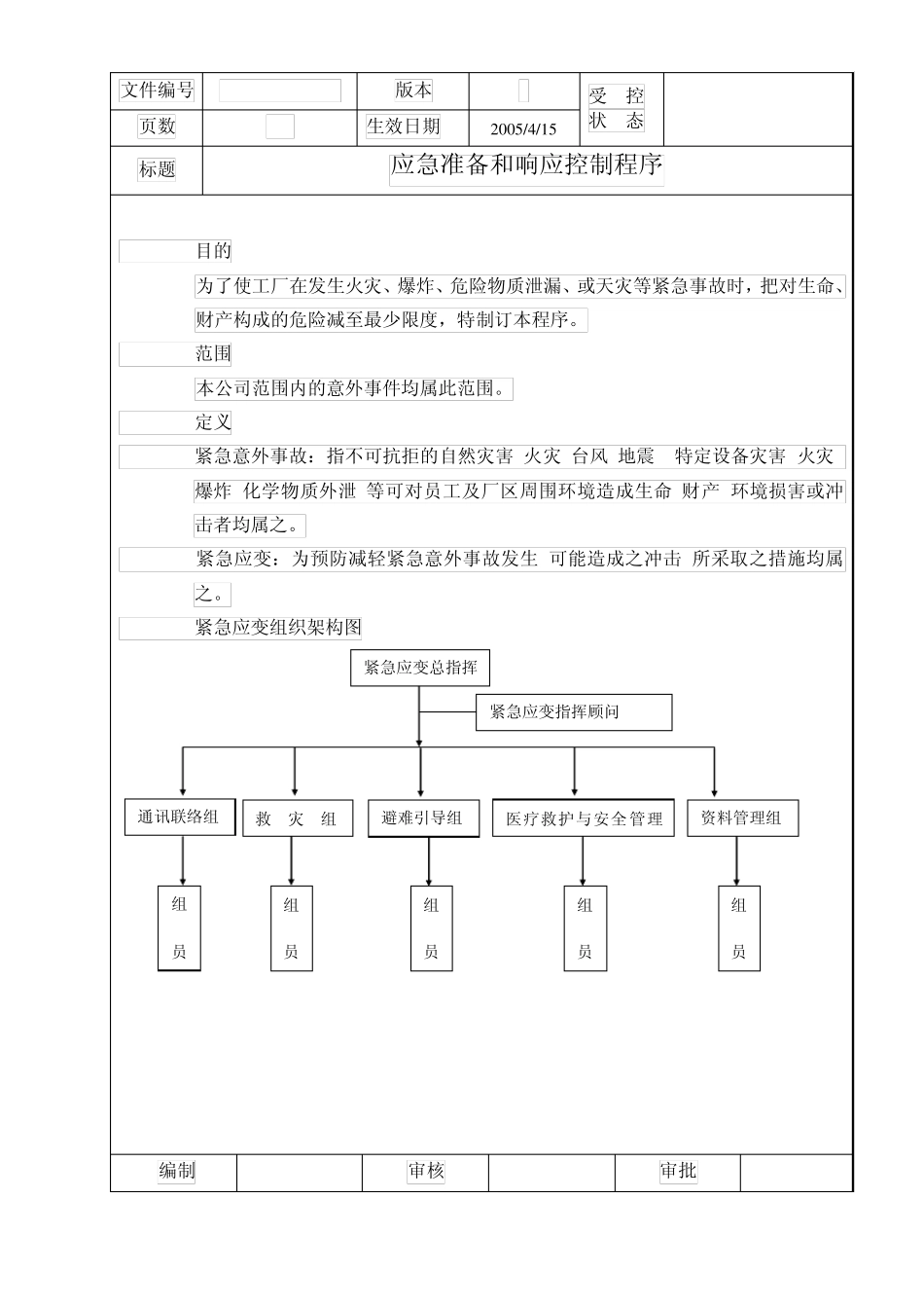 EHS体系文件应急准备和响应控制程_第2页