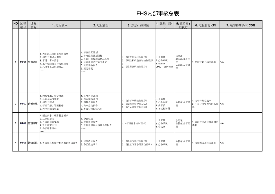 EHS内审检查表._第1页