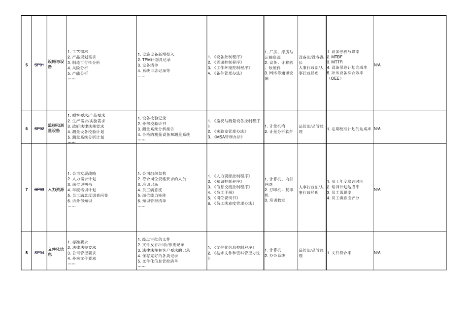 EHS内审检查表._第2页