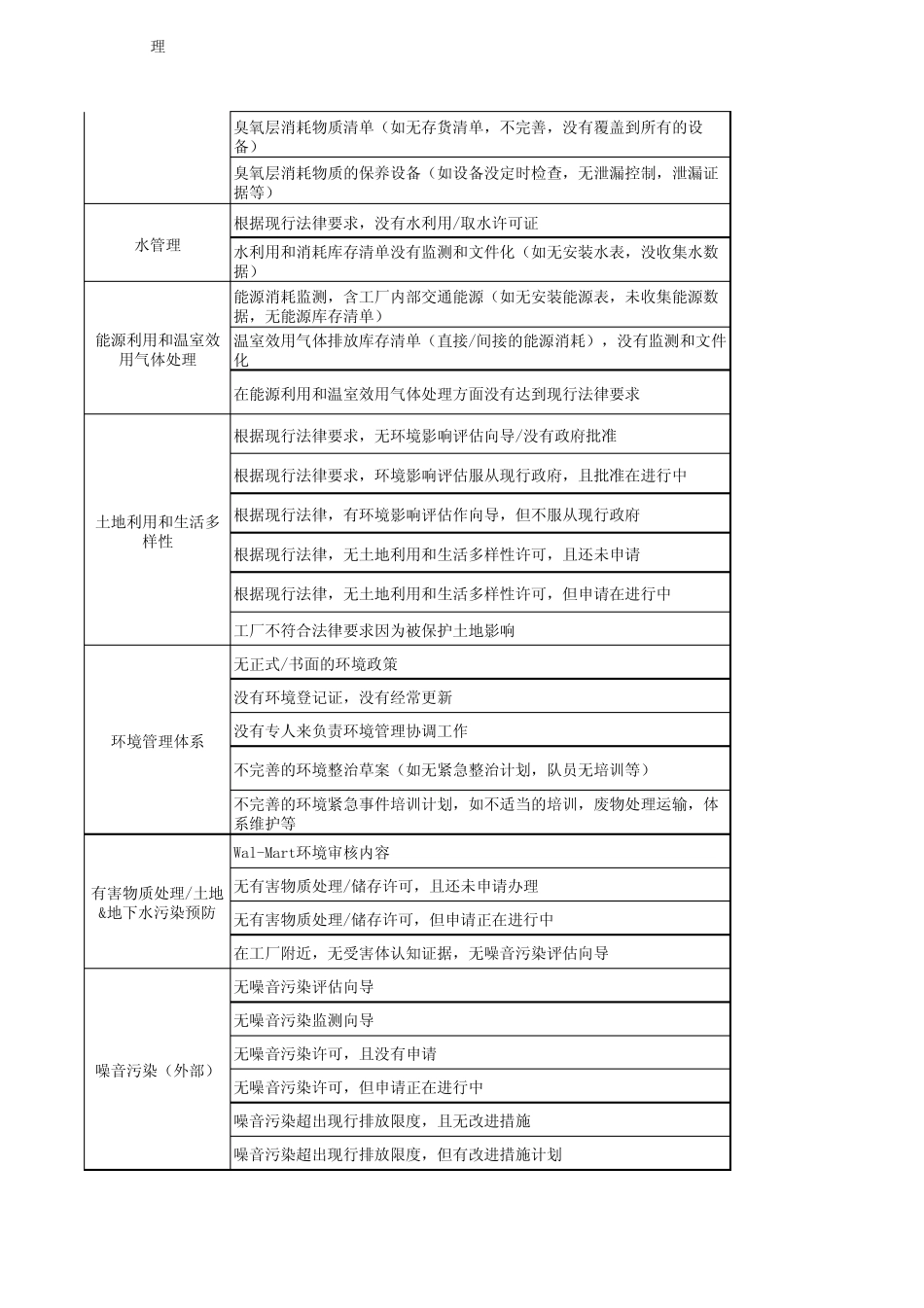 EHS审核调查表_第2页