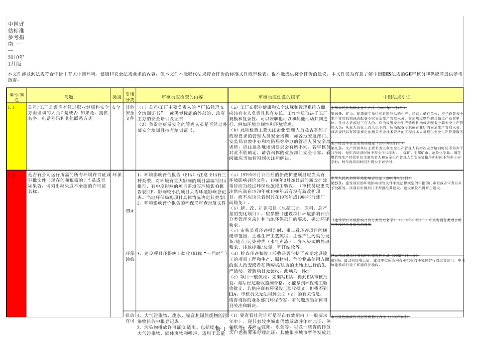 EHS审核检查表_第1页