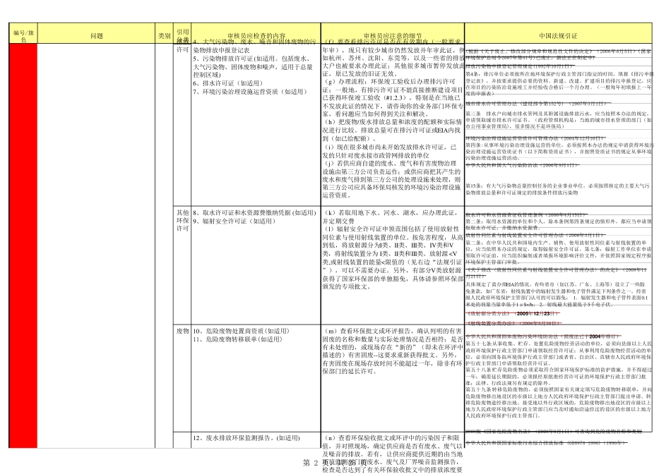 EHS审核检查表_第2页