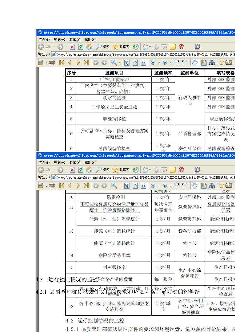EHS监测、测量控制程序_第3页