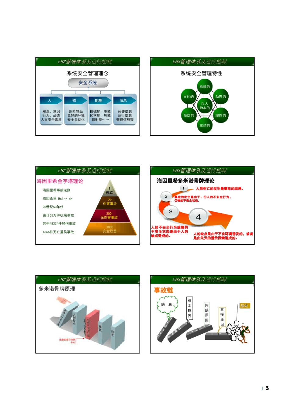 EHS管理体系及运行控制1_第3页